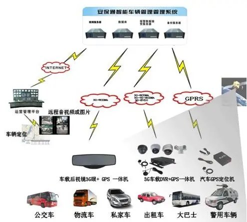 湖南3G车载监控摄像机与3G车载监控厂家 深圳市安防集团股份音频设备深度解析